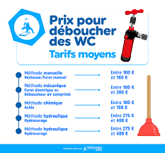 Coût du débouchage de canalisation extérieure : Quels tarifs prévoir ?