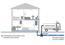 suez debouchage canalisation