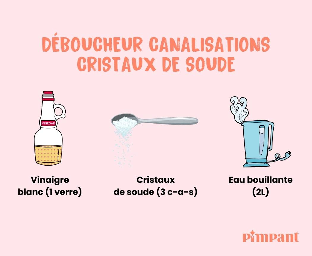 debouche canalisation maison