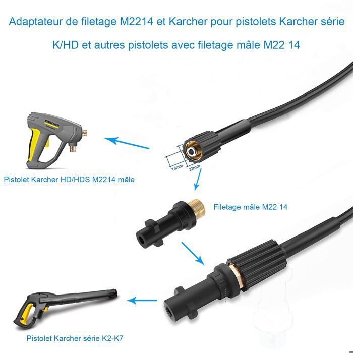 quel karcher pour déboucher canalisation