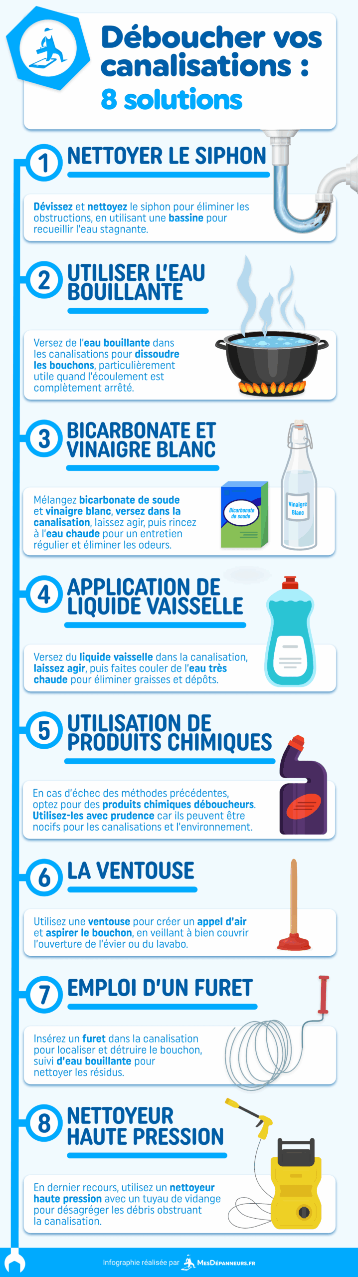 Comment déboucher un lavabo relié à une fosse septique ?